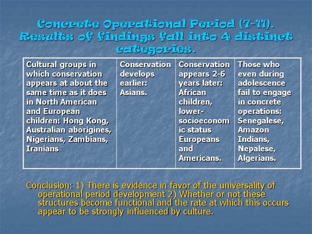 Concrete Operational Period (7-11). Results of findings fall into 4 distinct categories. Conclusion: 1)